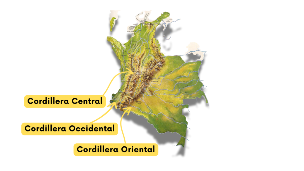 Formas Montañosas Del Relieve Colombiano La Profe Mónica