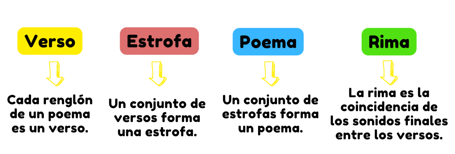 Textos líricos - La profe Mónica