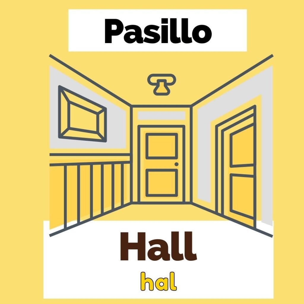 Vocabulario partes de la casa en inglés - La profe Mónica